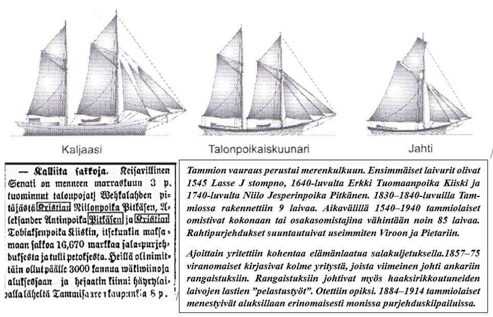 Kuva 6 - Laivatyypit, salakuljetussakot ja tekstiruutu. Tammion vauraus perustui merenkulkuun. Ensimmäiset laivurit olivat 1545 Lasse stompno, 1640-luvulta Erkki
      Tuomaanpoika Kiiski ja 1740-luvulta Niilo Jesperinpoika Pitkänen. 1830–1840-luvuilla Tammiossa rakennettiin 9
      laivaa. Aikavälillä 1540–1940 tzammiolaiset omistivat kokonaan tai osakasomistajina vähintään noin 85 laivaa.
      Rahtipurjehdukset suuntautuivat useimmiten Viroon ja Pietariin. Ajoittain yritettiin kohentaa elämänlaatua salakuljetuksella. 1857–75 viranomaiset kirjasivat kolme yritystä,
      joista viimeinen johti ankariin rangaistuksiin. Rangaistuksiin johtivat myös haaksirikkoutuneiden laivojen lastien
      ”pelastustyöt”. Otettiin opiksi. 1884–1914 tammiolaiset menestyivät aluksillaan erinomaisesti monissa
      purjehduskilpailuissa.